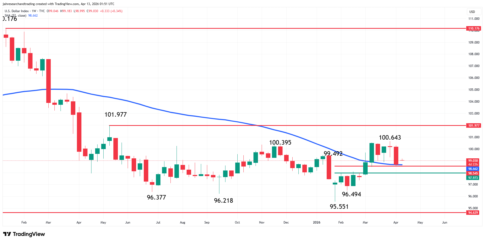 US Dollar Index (DXY) Analysis