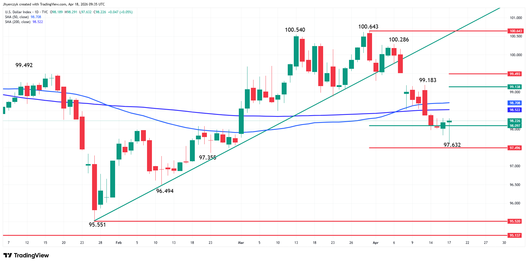 US Dollar Index (DXY) Analysis