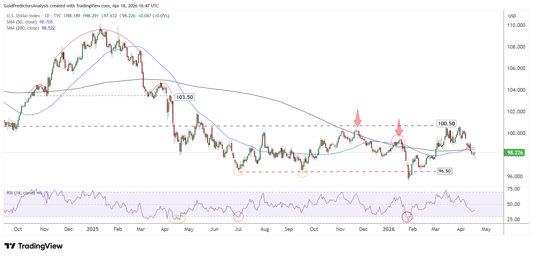 US Dollar Index