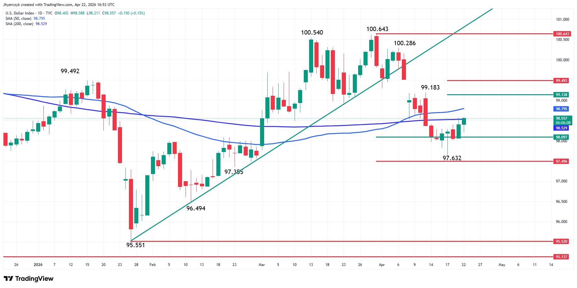 US Dollar Index (DXY) Analysis