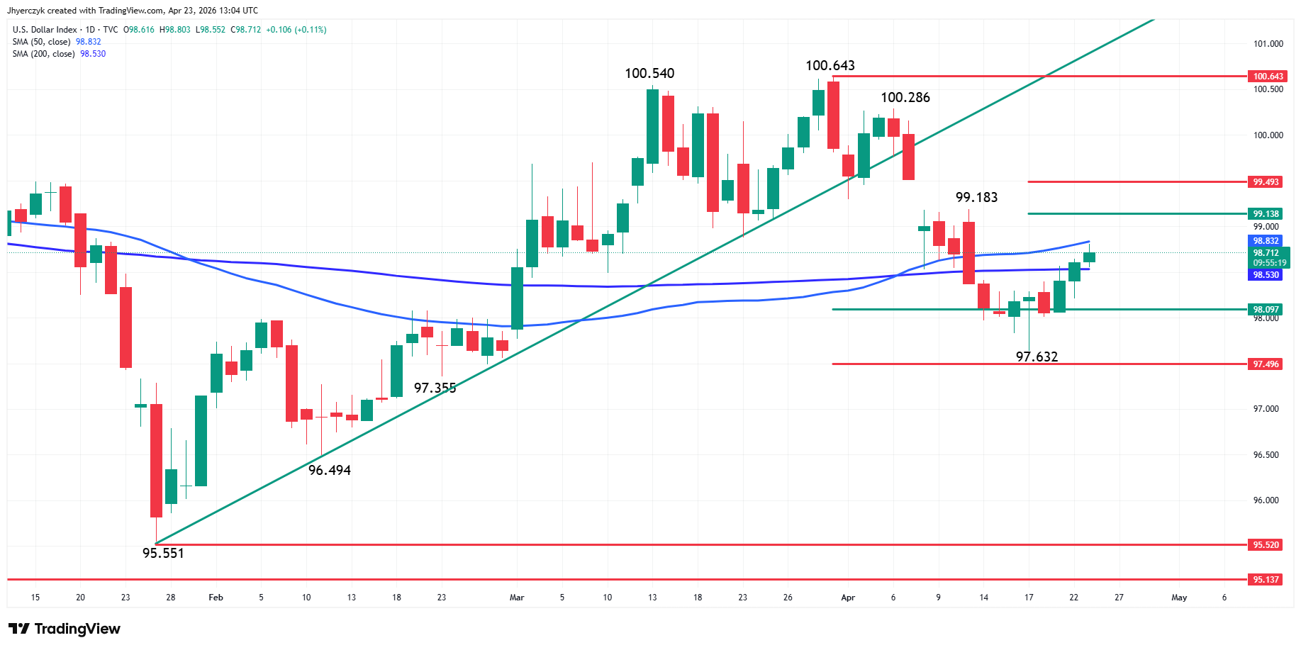 US Dollar Index (DXY) Analysis