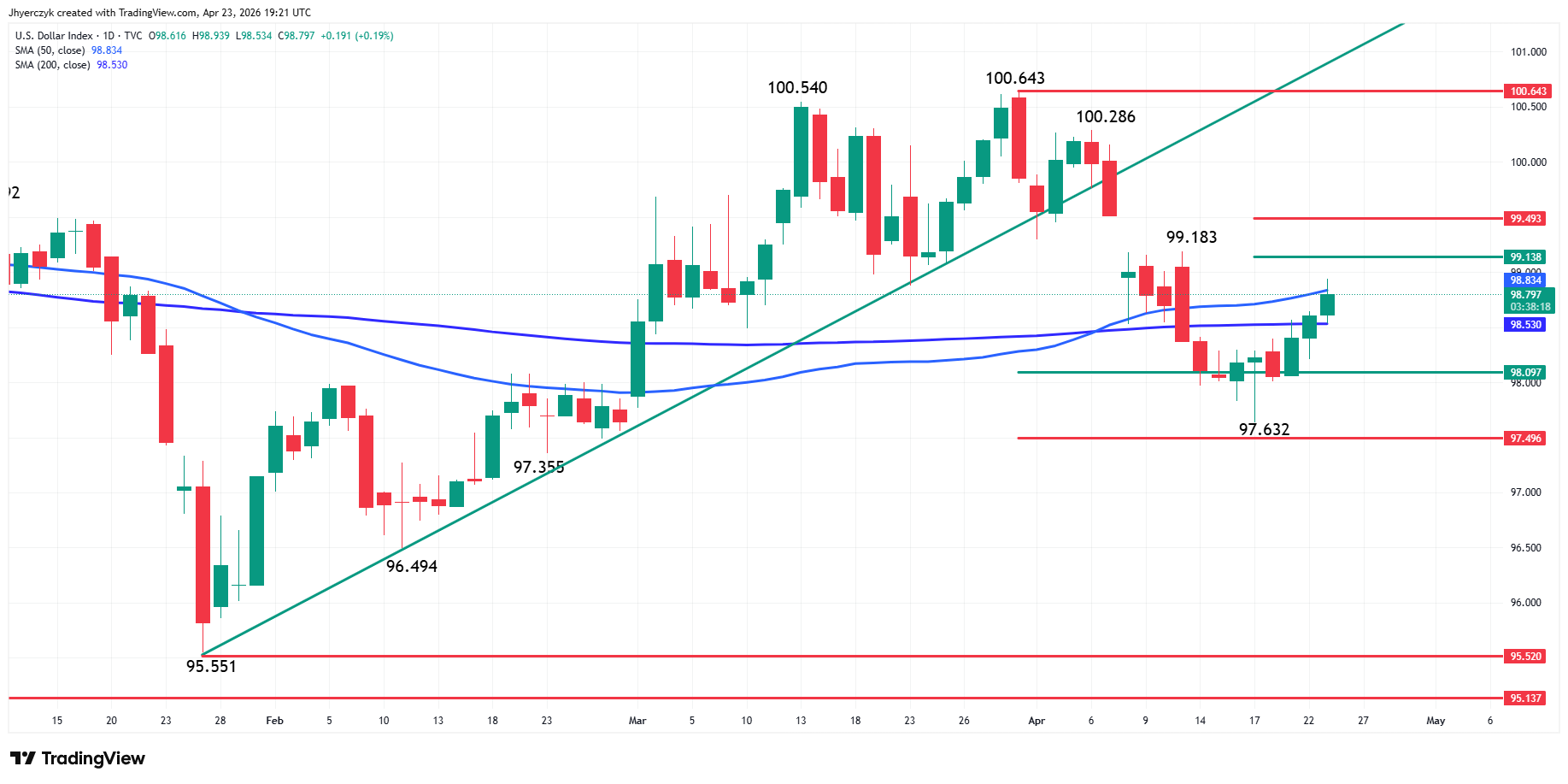 US Dollar Index (DXY) Analysis