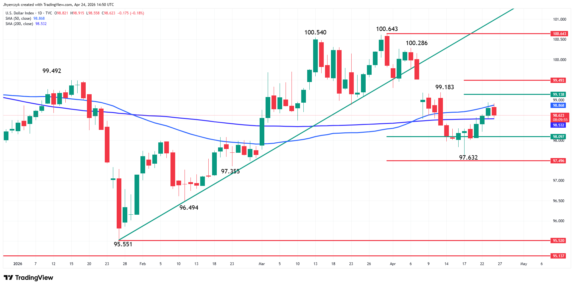 US Dollar Index (DXY) Analysis