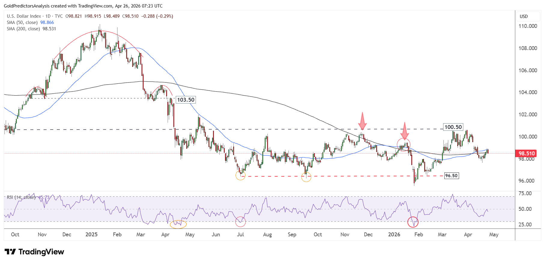 US Dollar Index