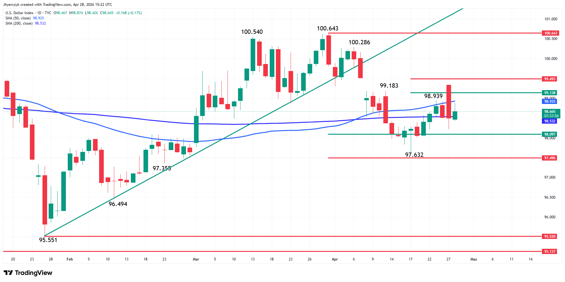 US Dollar Index (DXY) Analysis