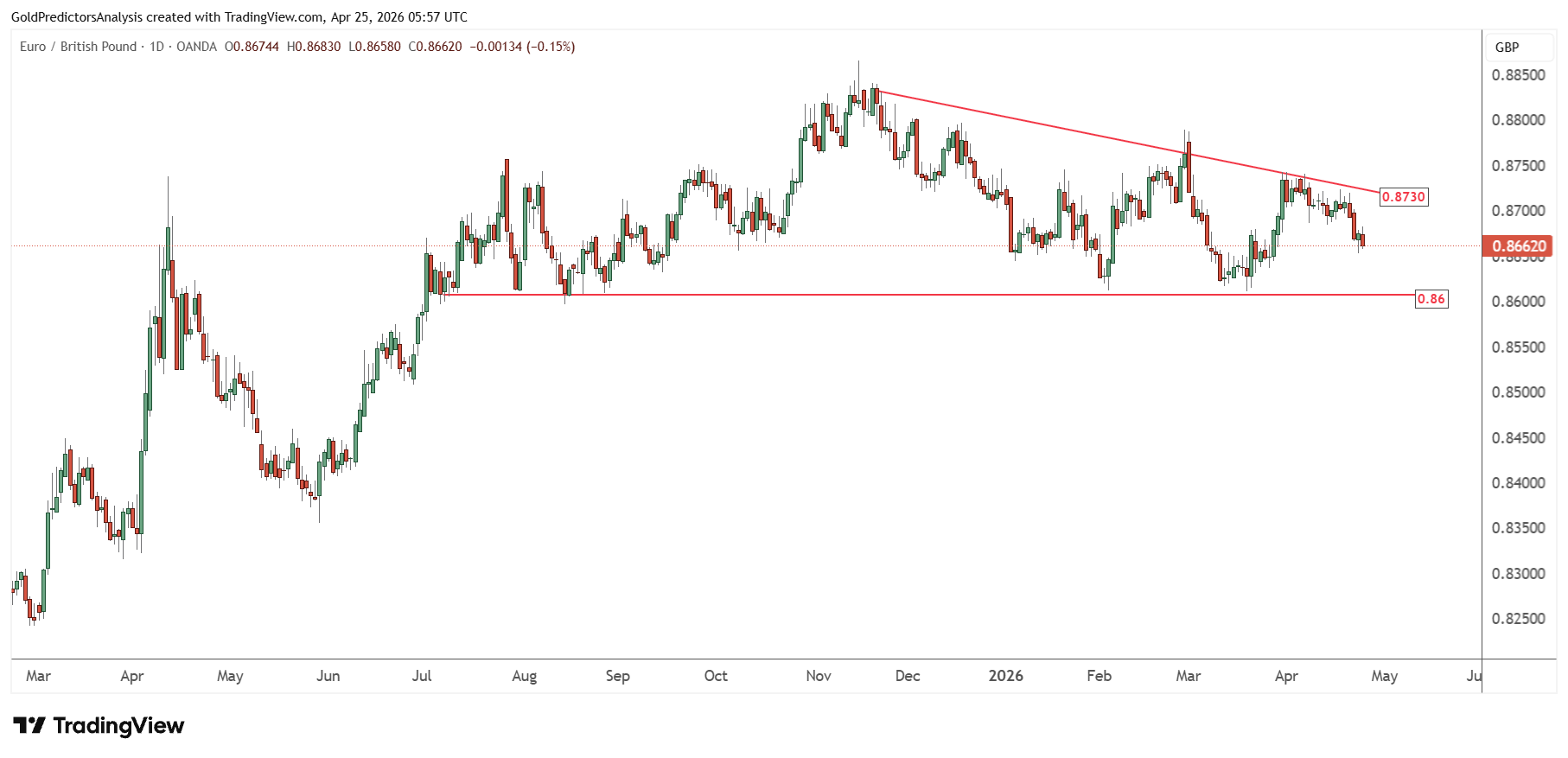 EURGBP