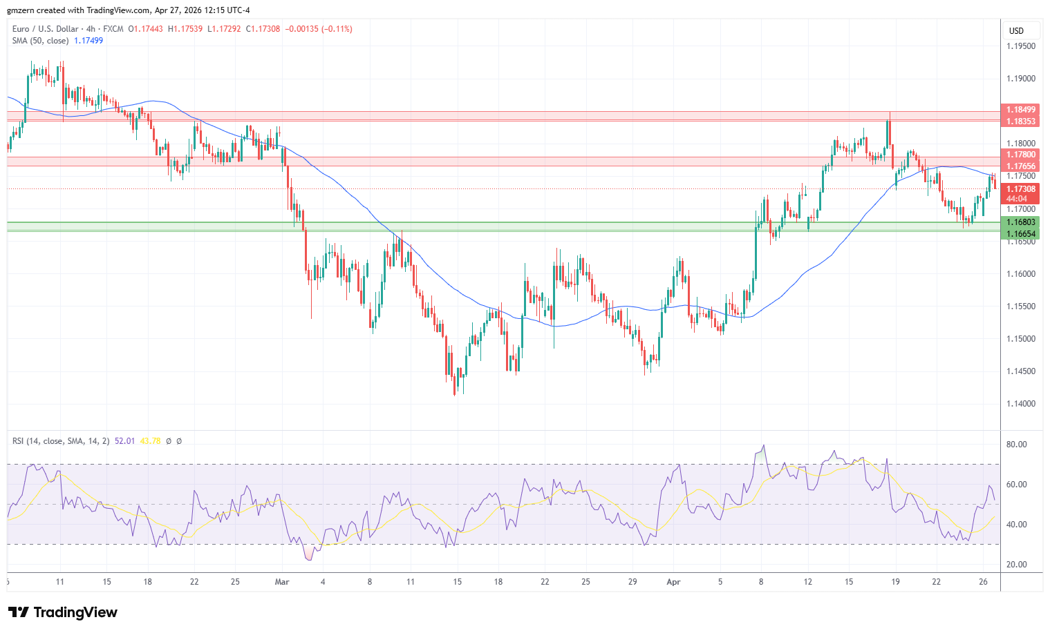 EUR/USD 270426 4h Chart