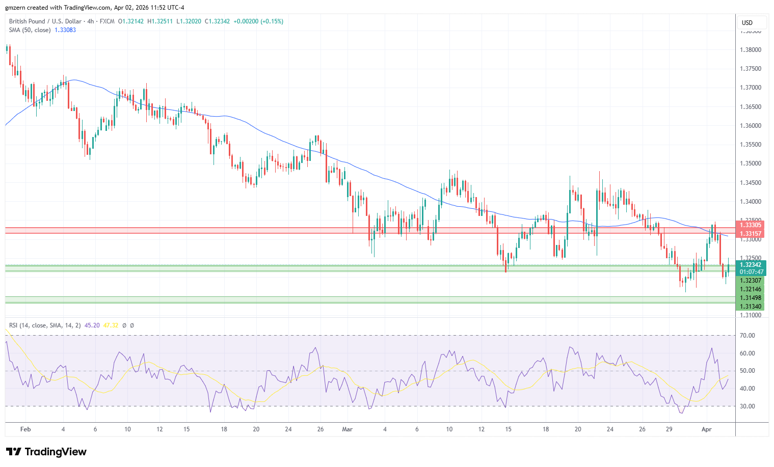 GBP/USD