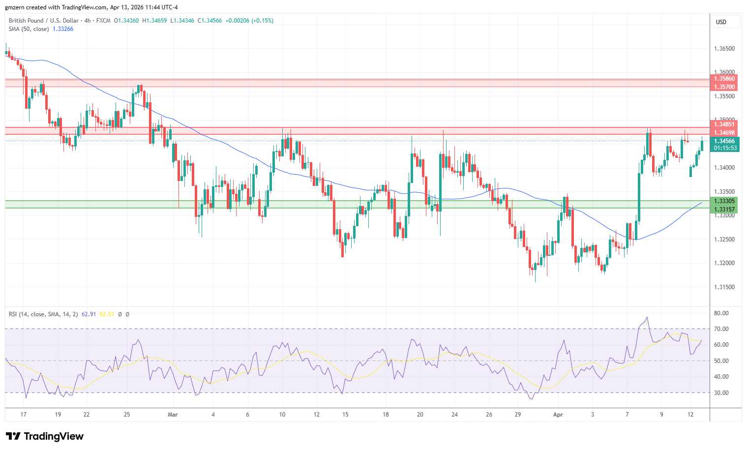 GBP/USD 130426 4h Chart