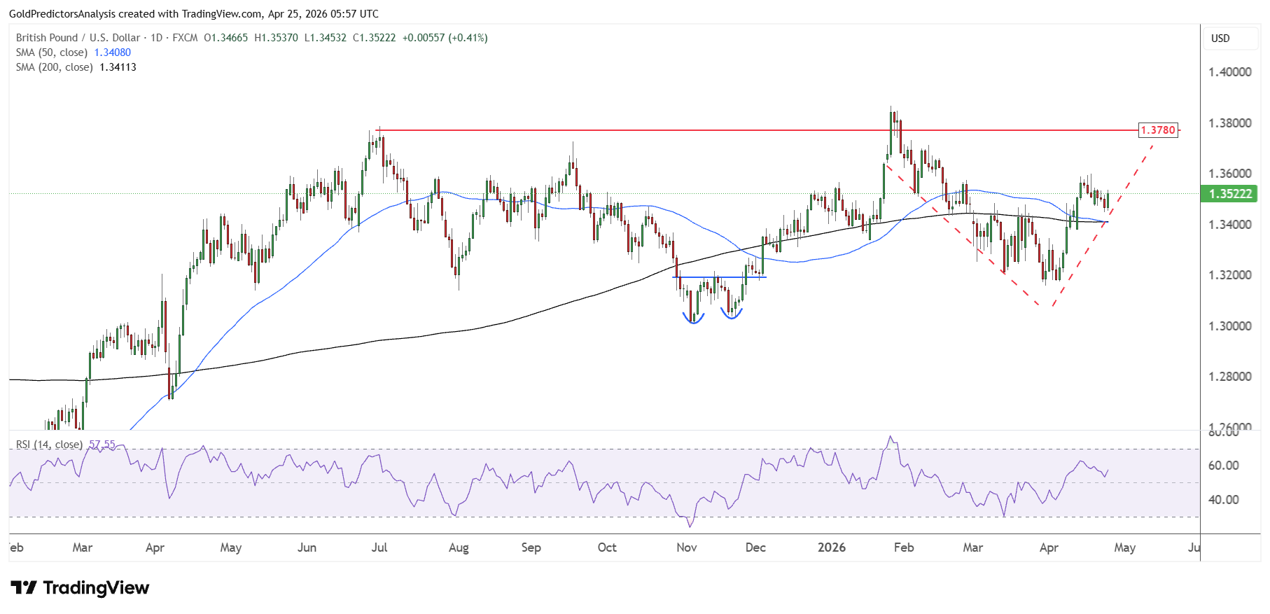 GBPUSD
