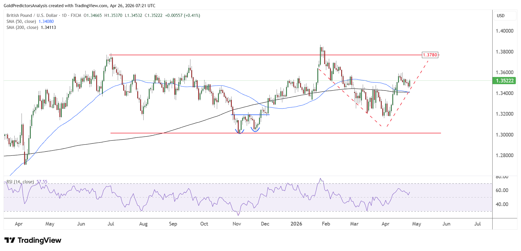 GBPUSD