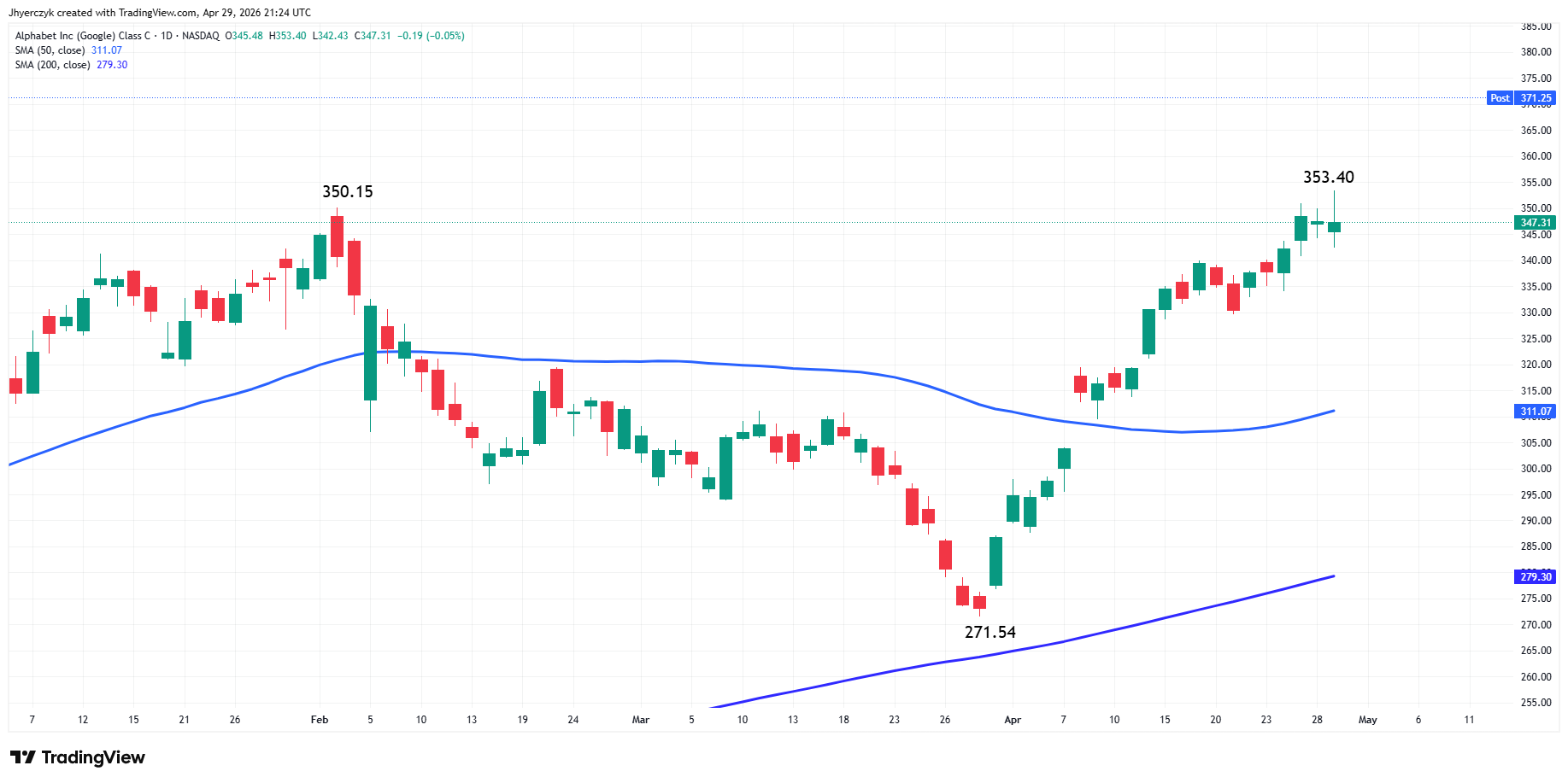 Alphabet, Inc Analysis
