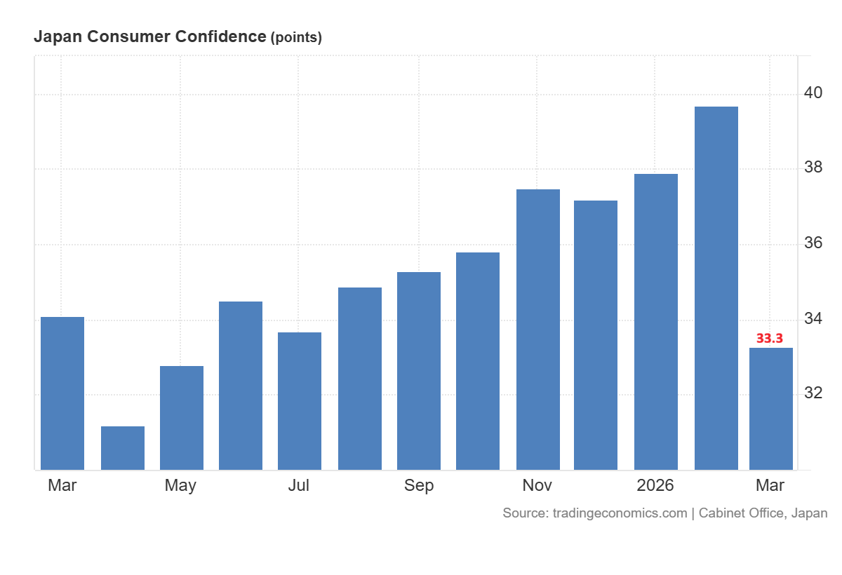Japan Consumer Confidence