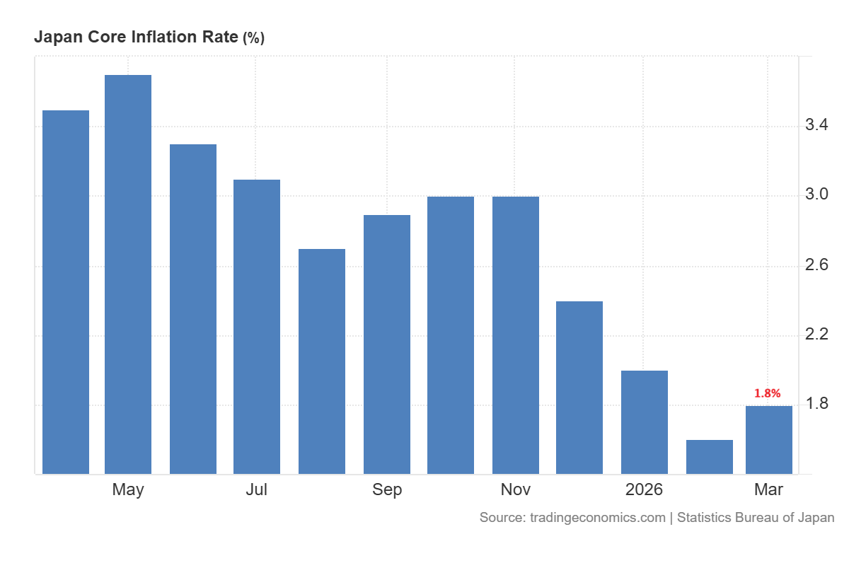 Japan Core Inflation
