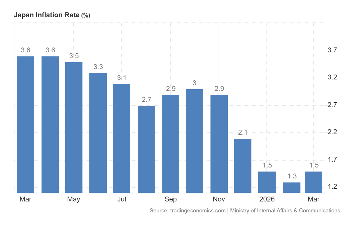 Japan Inflation Rate