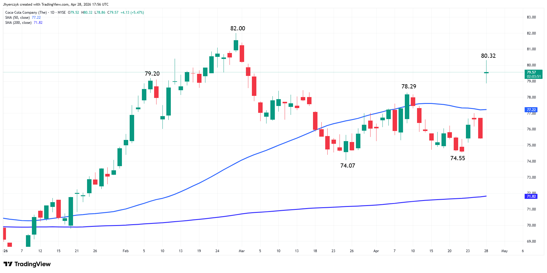Coca-Cola Company Analysis
