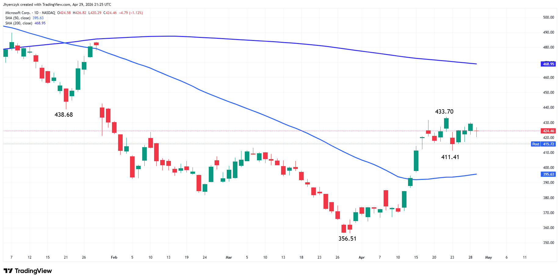 Microsoft Corp. Analysis