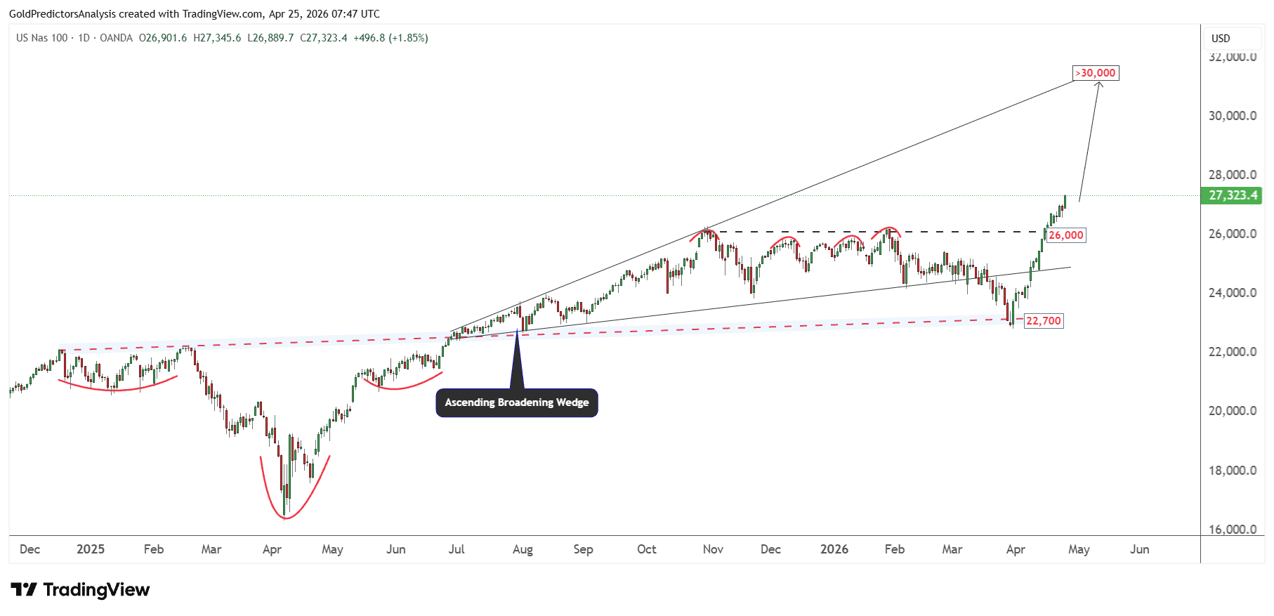 Nasdaq