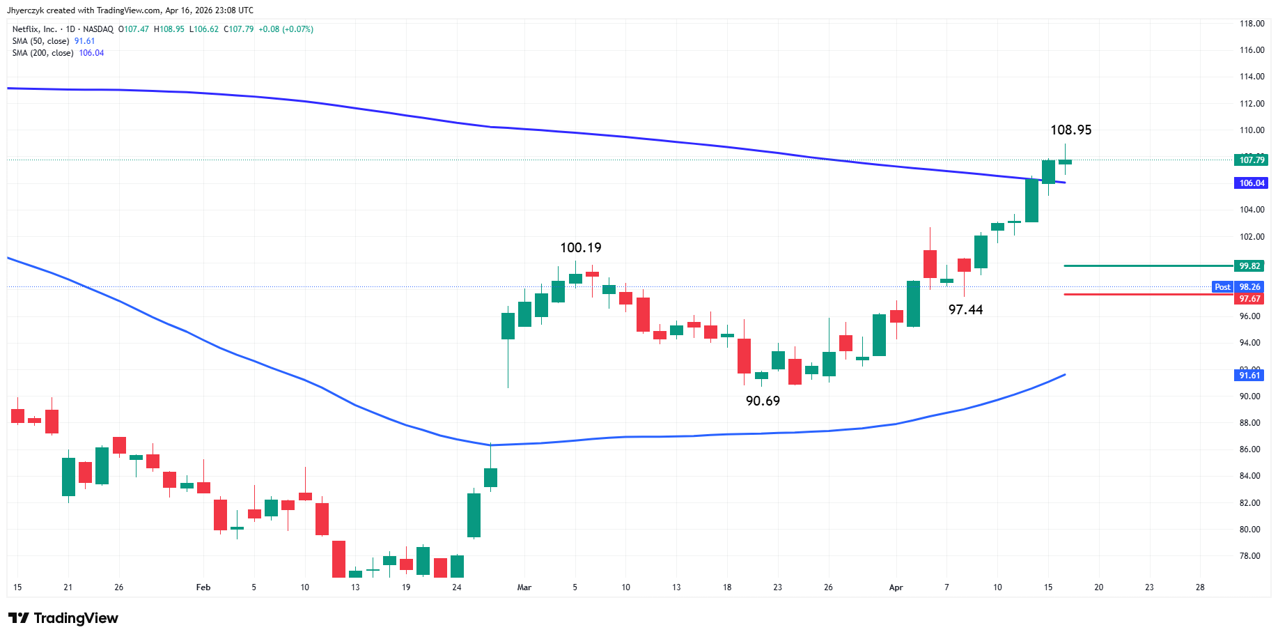 Netflix, Inc. Analysis