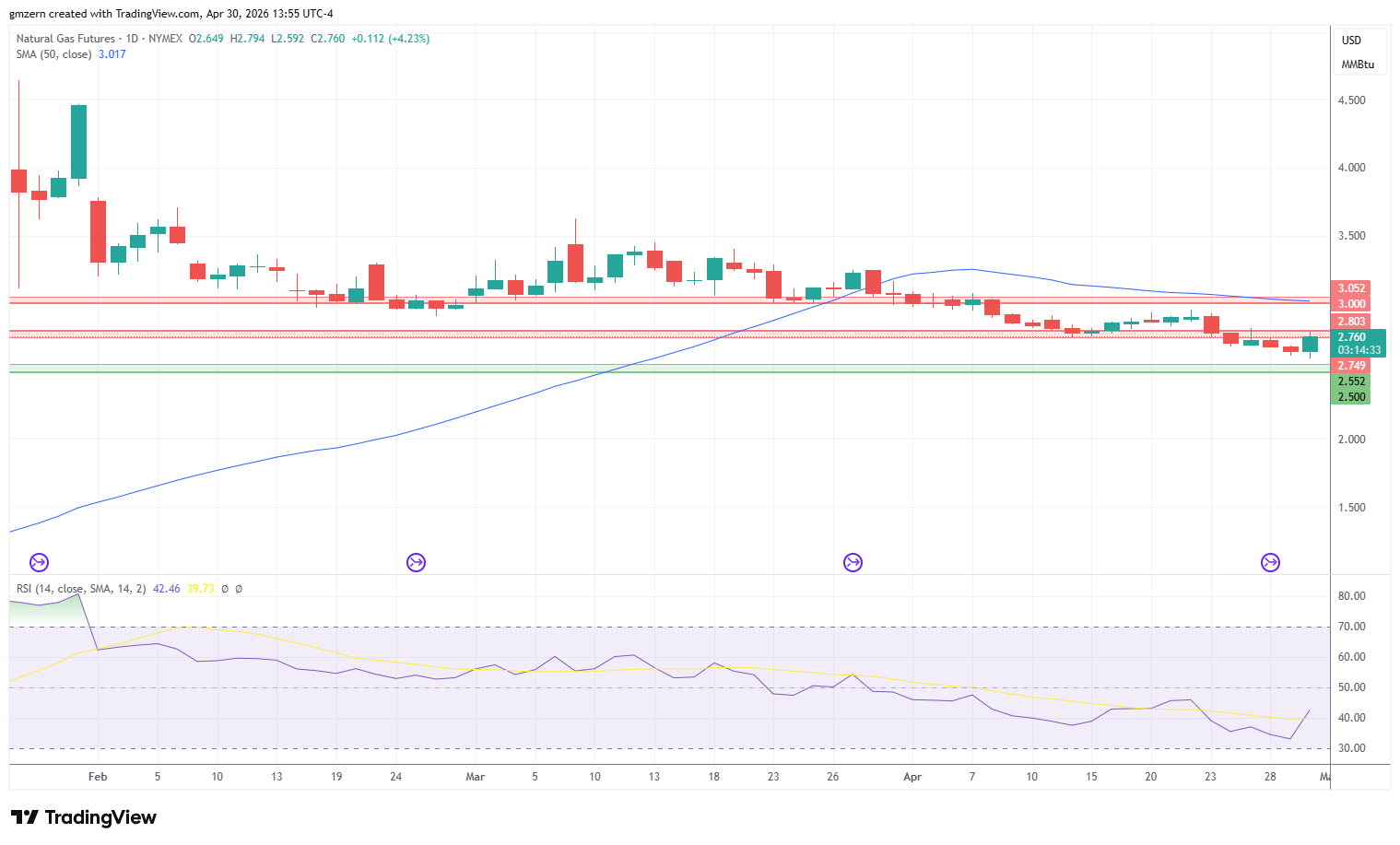 Natural Gas 300426 Daily Chart