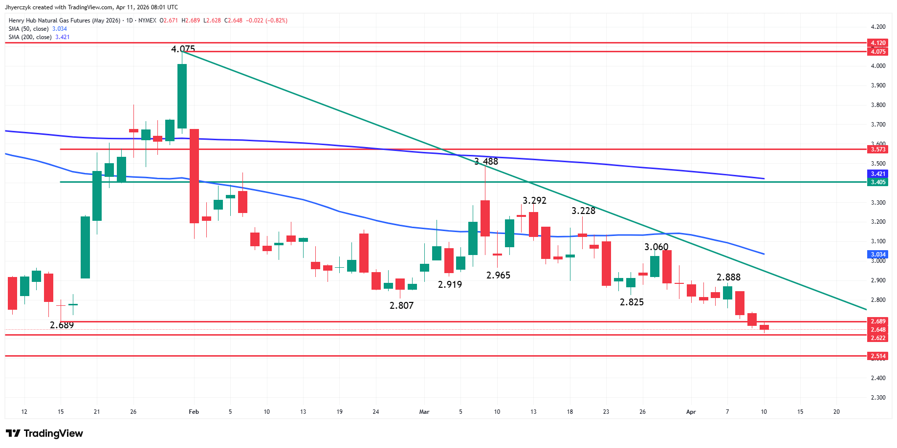 Natural Gas News Analysis