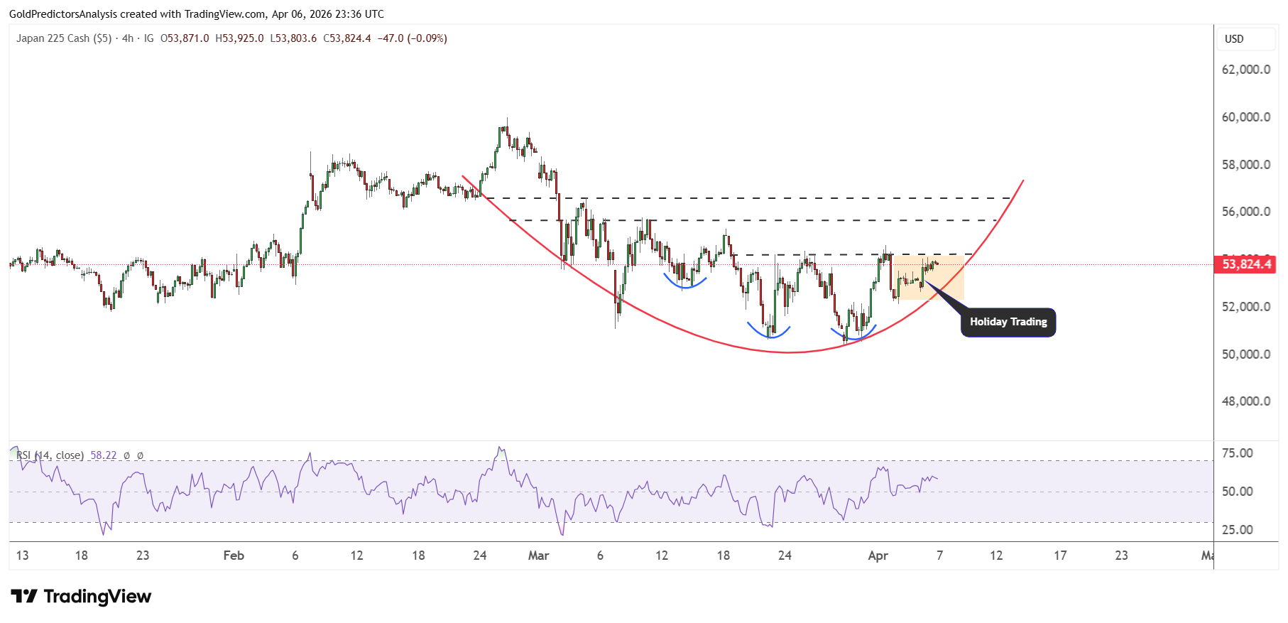 Nikkei 225