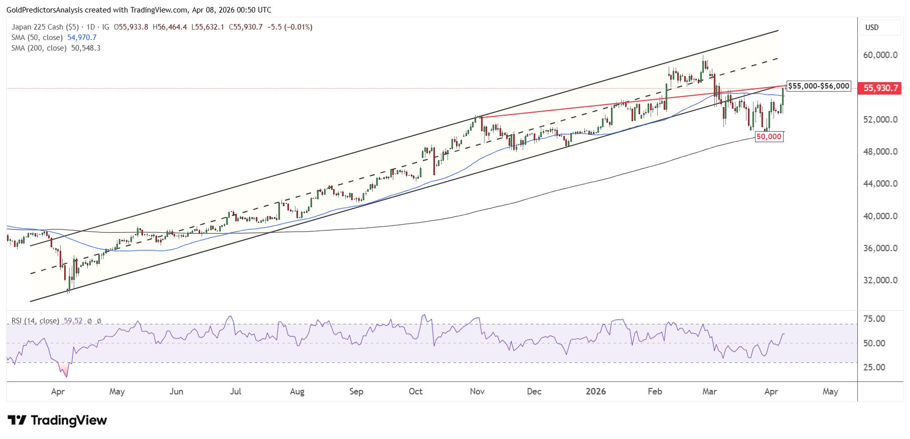 NIKKEI