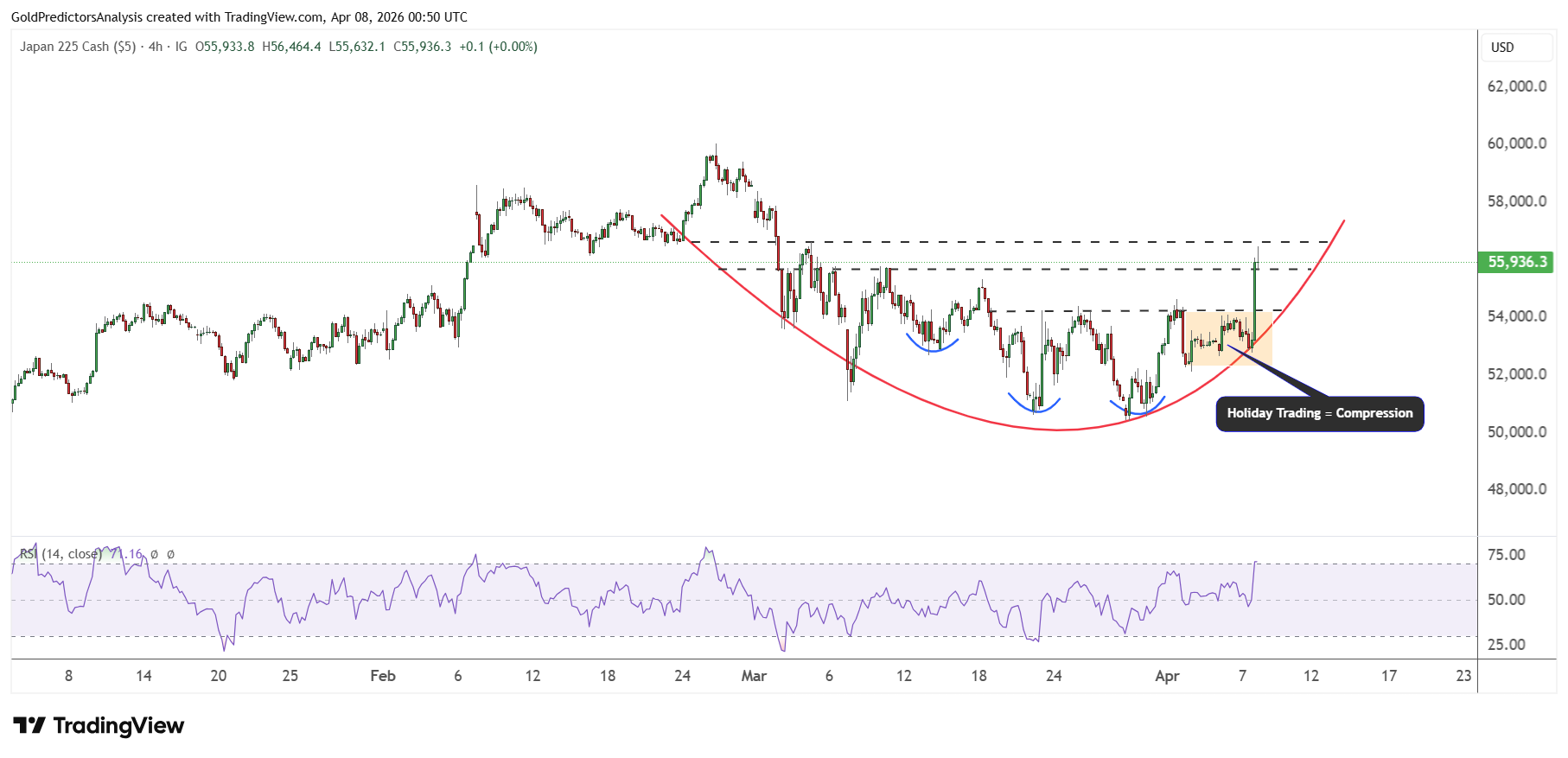 NIKKEI