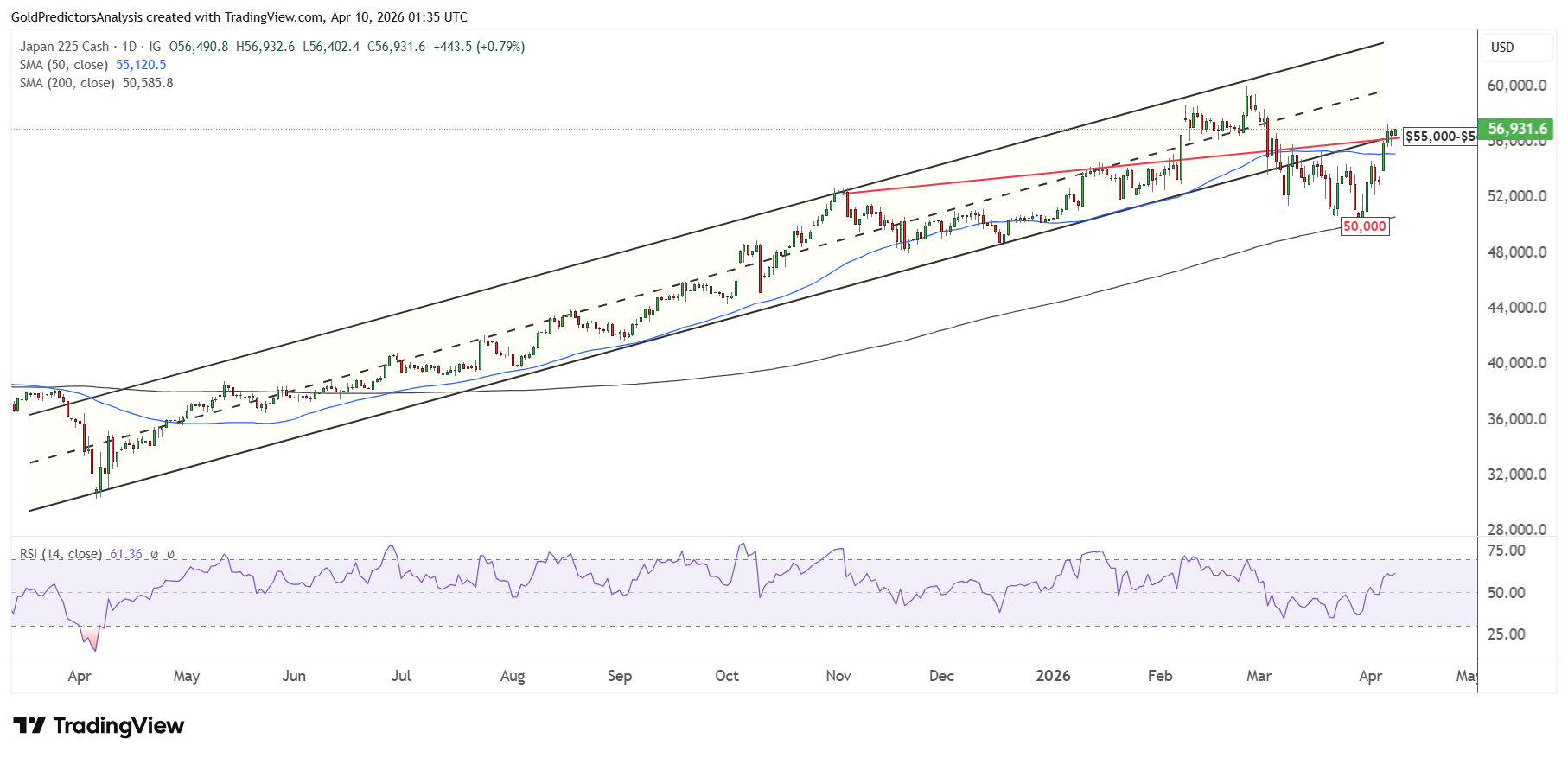 Nikkei 225