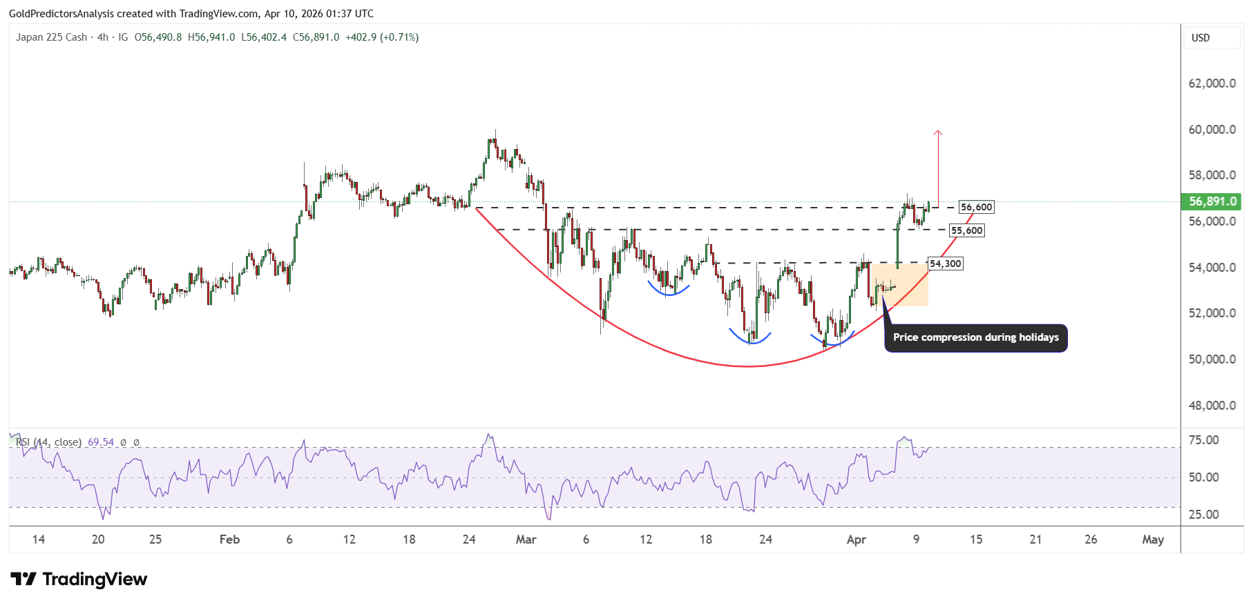Nikkei 225 4 Hour