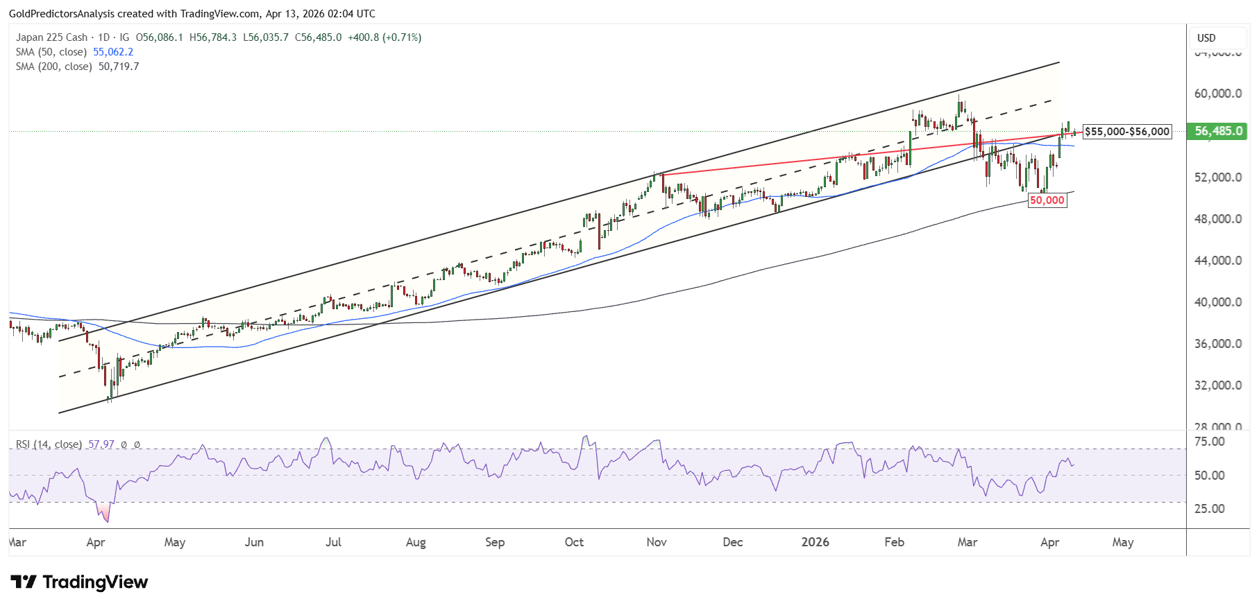 Nikkei 225