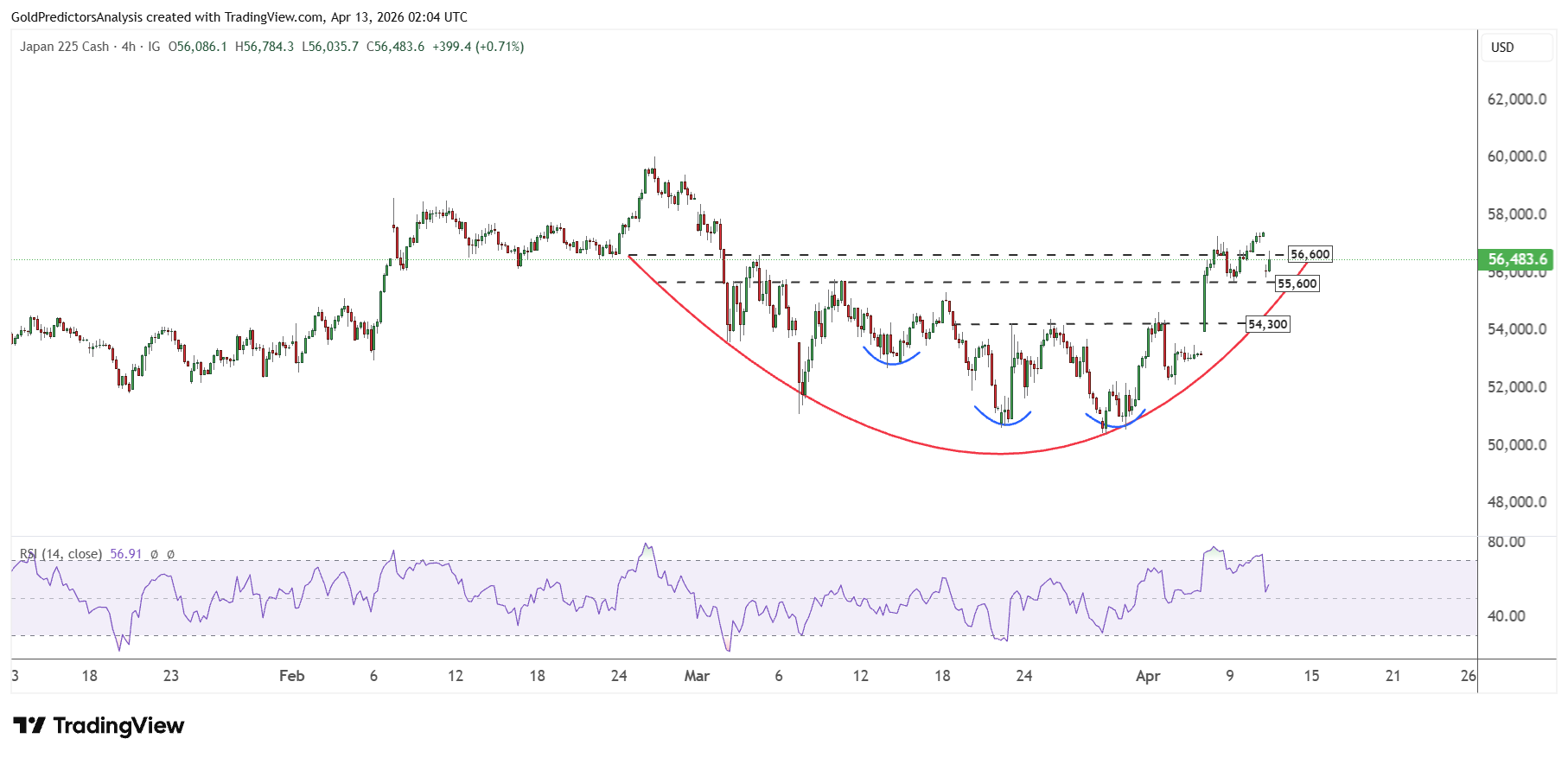 Nikkei 225 4 Hour
