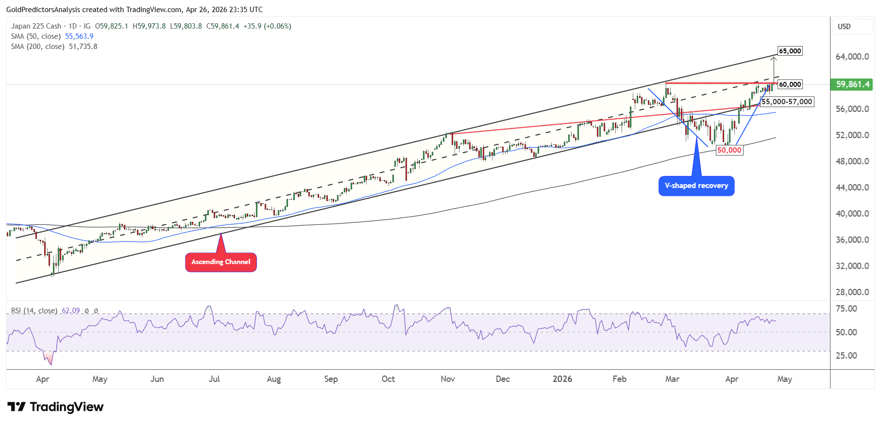 Nikkei