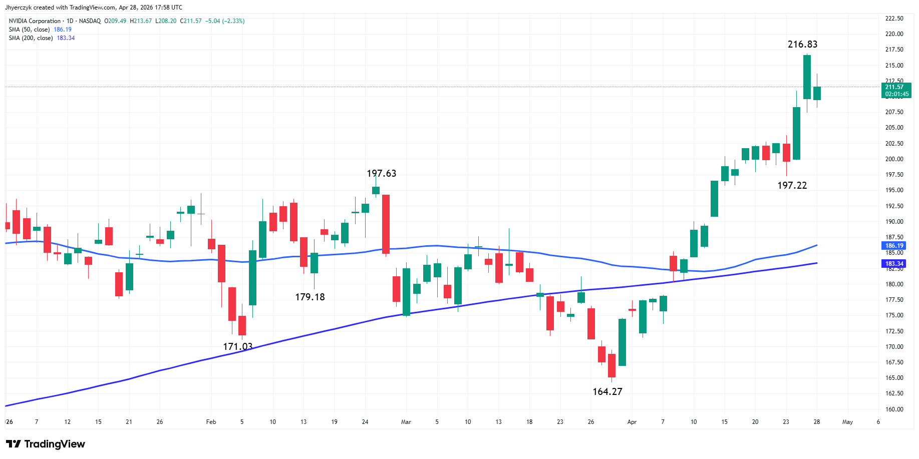 NVIDIA Corporation Analysis