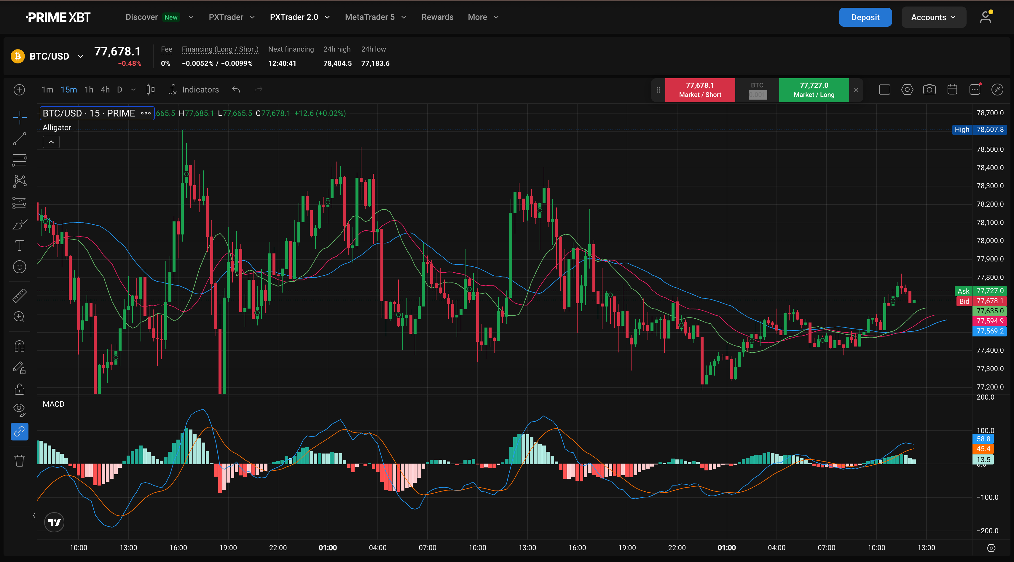 PXTrader 2.0 charts