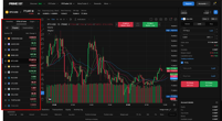 PXTrader 2.0 watchlists