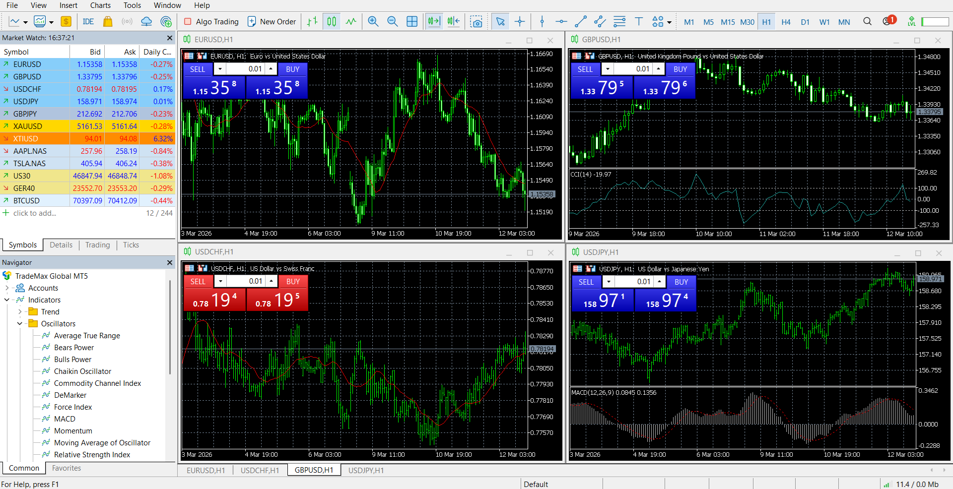 MetaTrader 5’s main panel