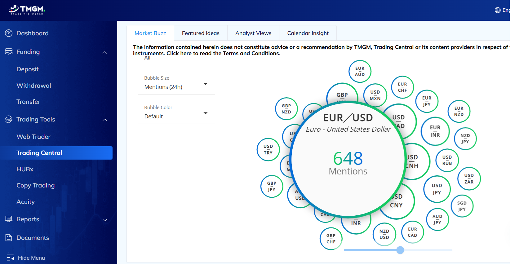 The Market Buzz feature of Trading Central