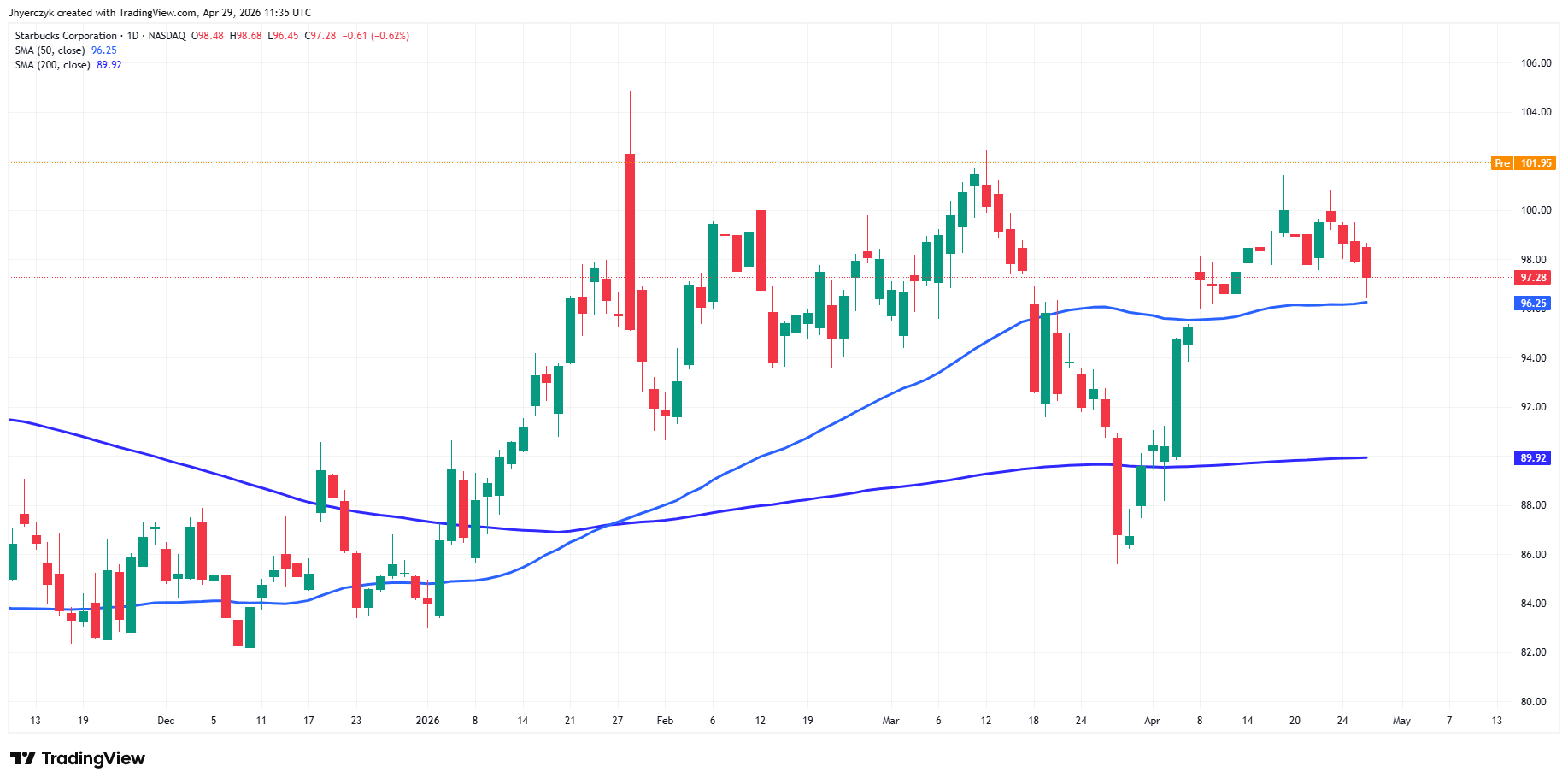 Starbucks Corporation Analysis