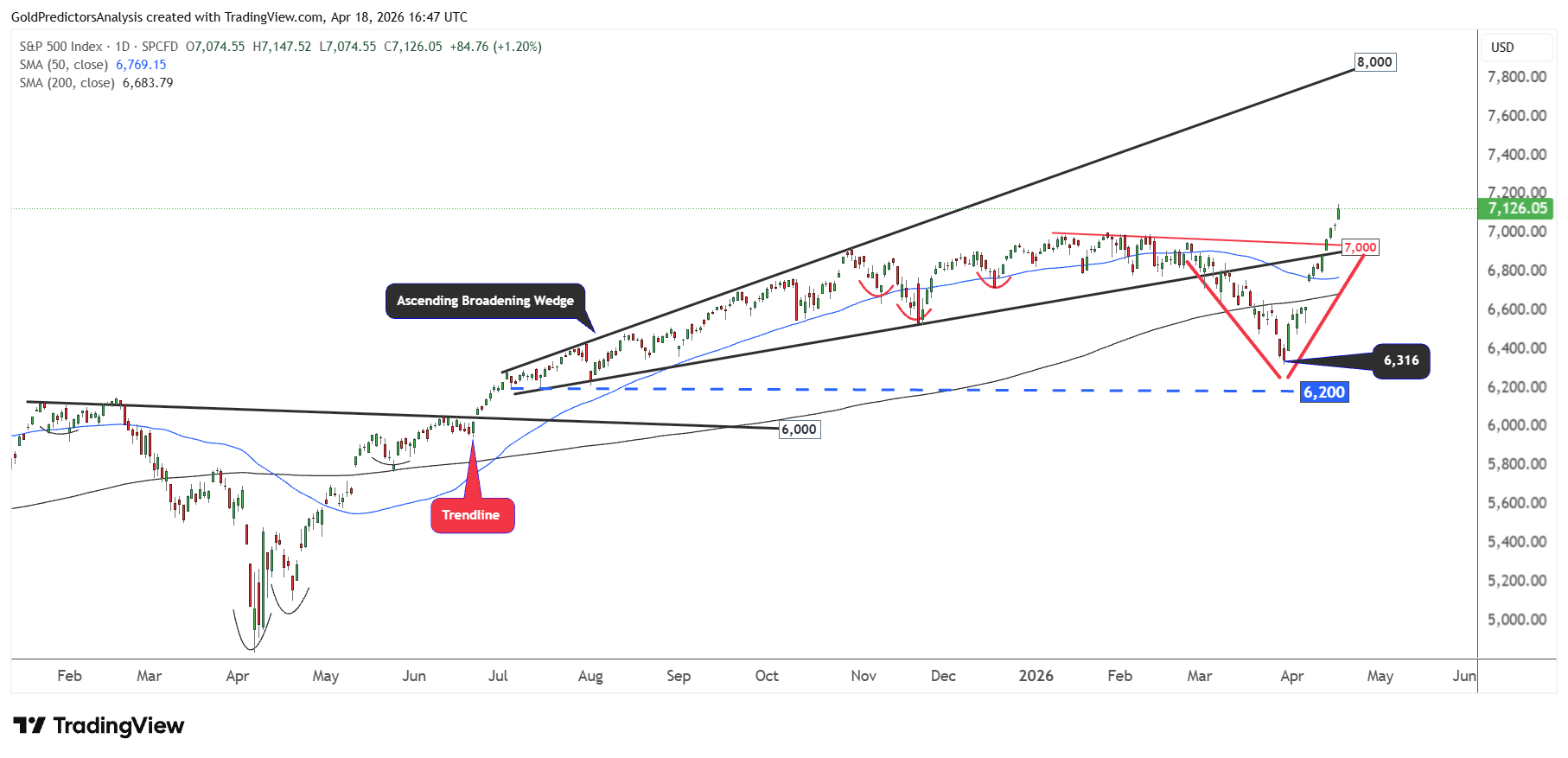 SPX