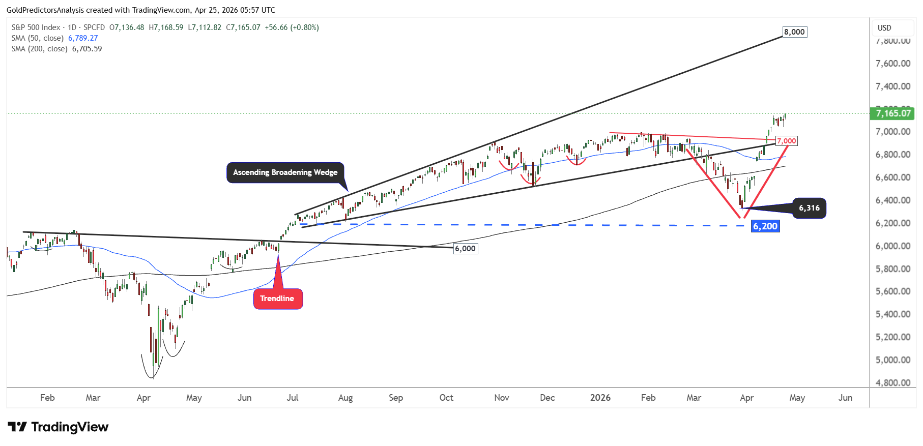 SPX