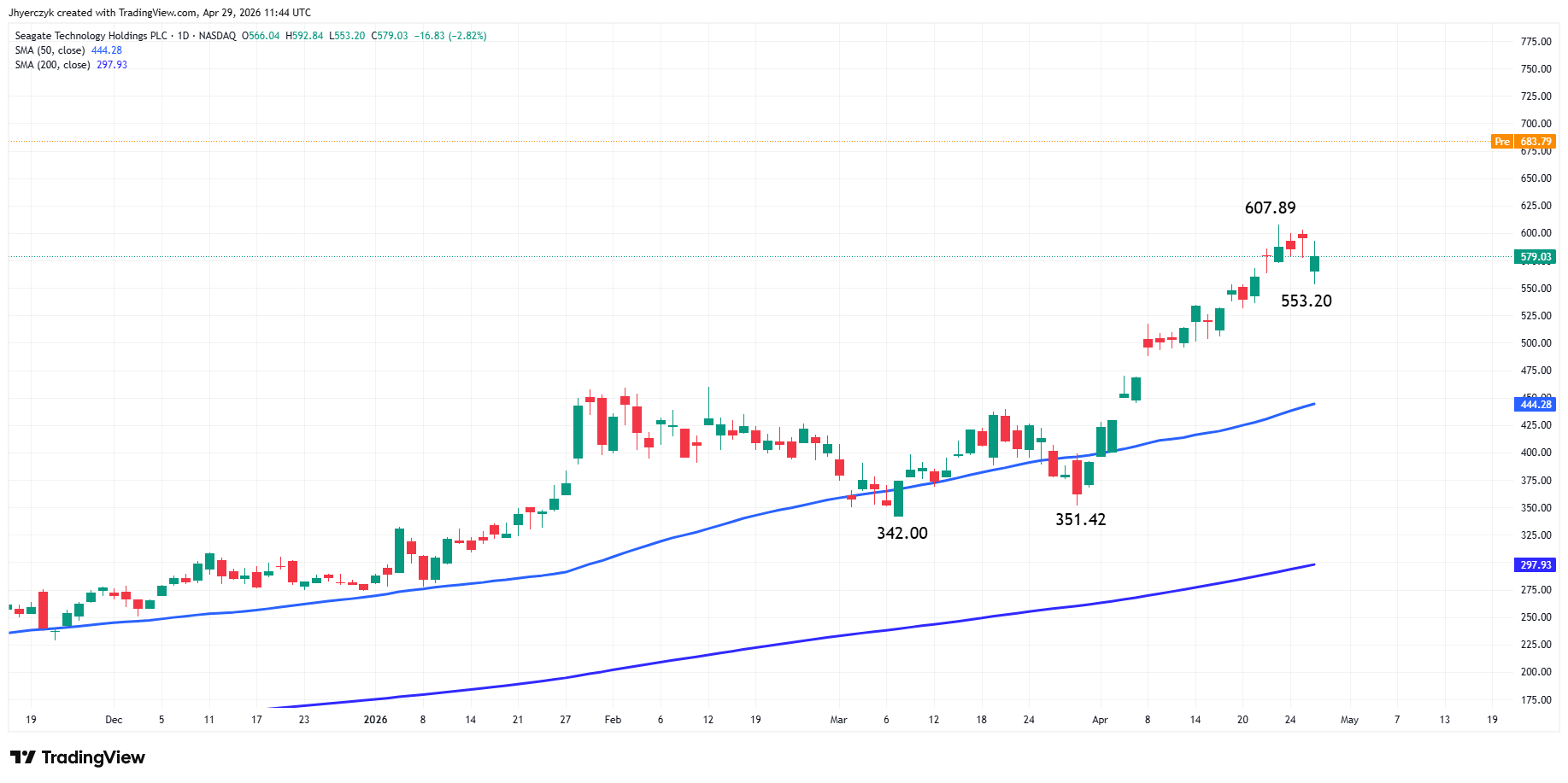 Seagate Technology Holdings PLC Analysis