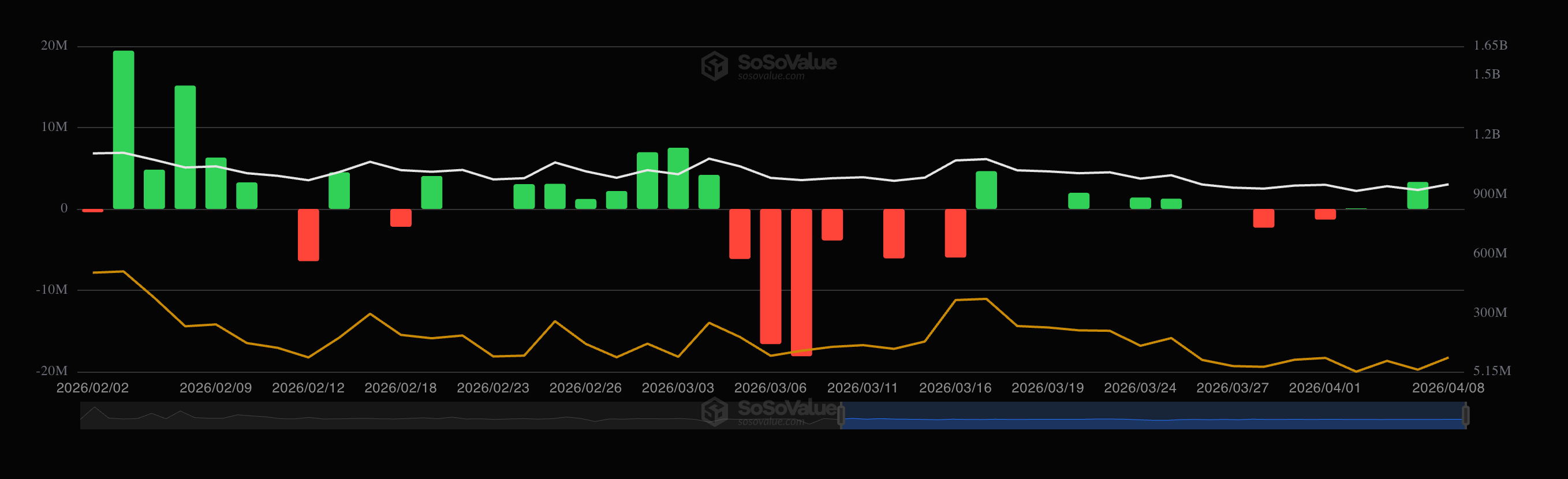 XRP ETF daily net flows