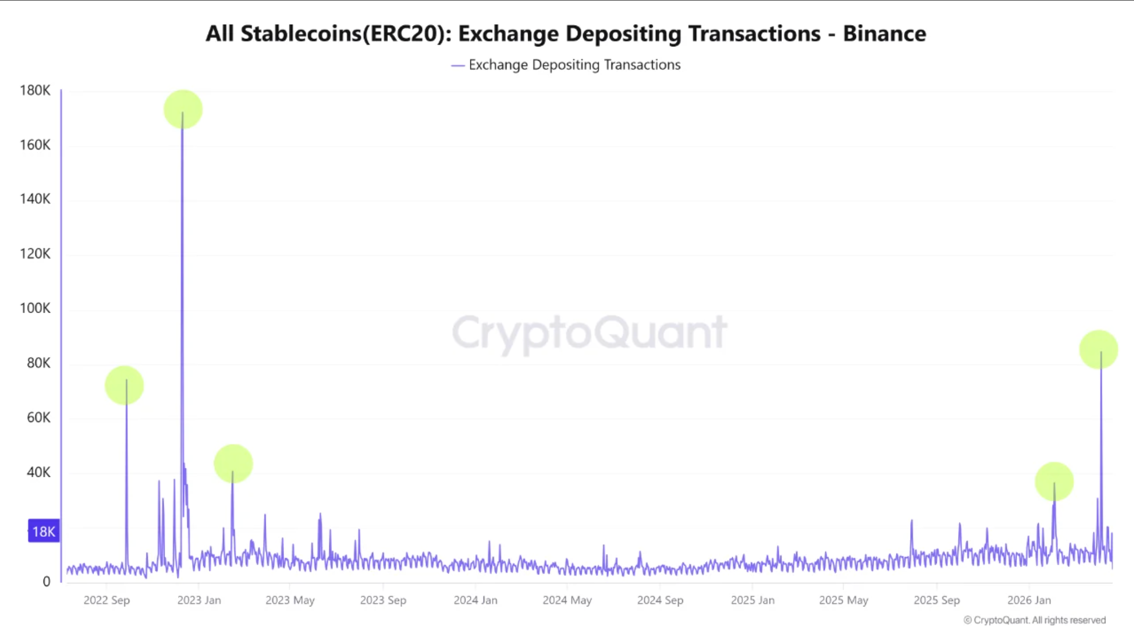 All stablecoins exchange depositing transactions