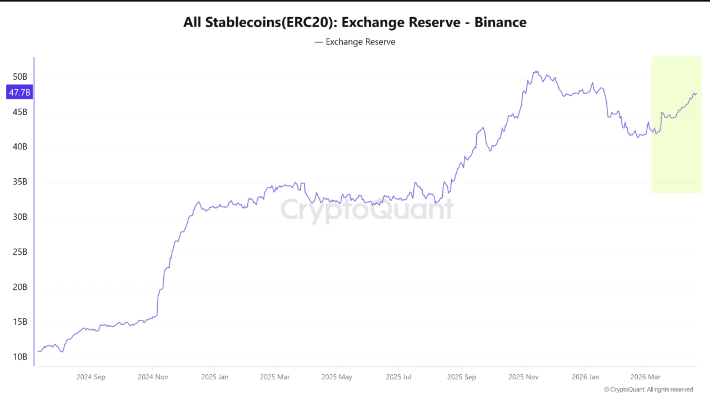 All stablecoins (ERC20) exchange reserve