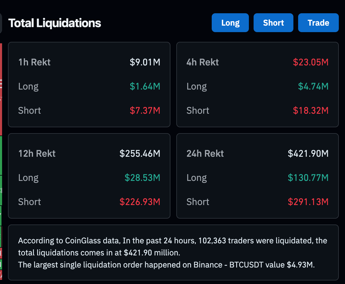 Liquidazioni totali cripto