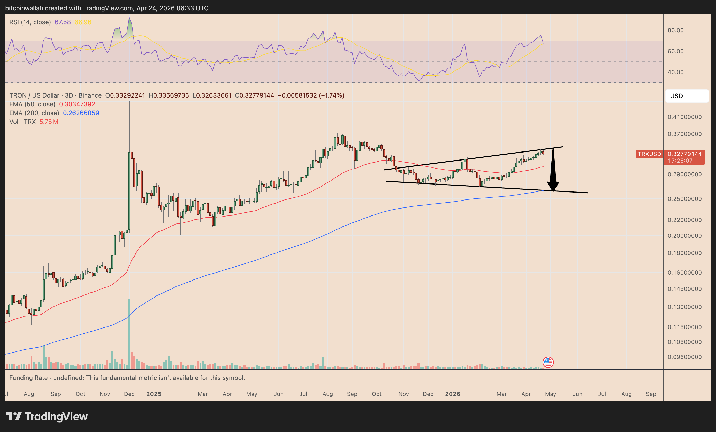 Grafico dei prezzi TRX/USD su tre giorni