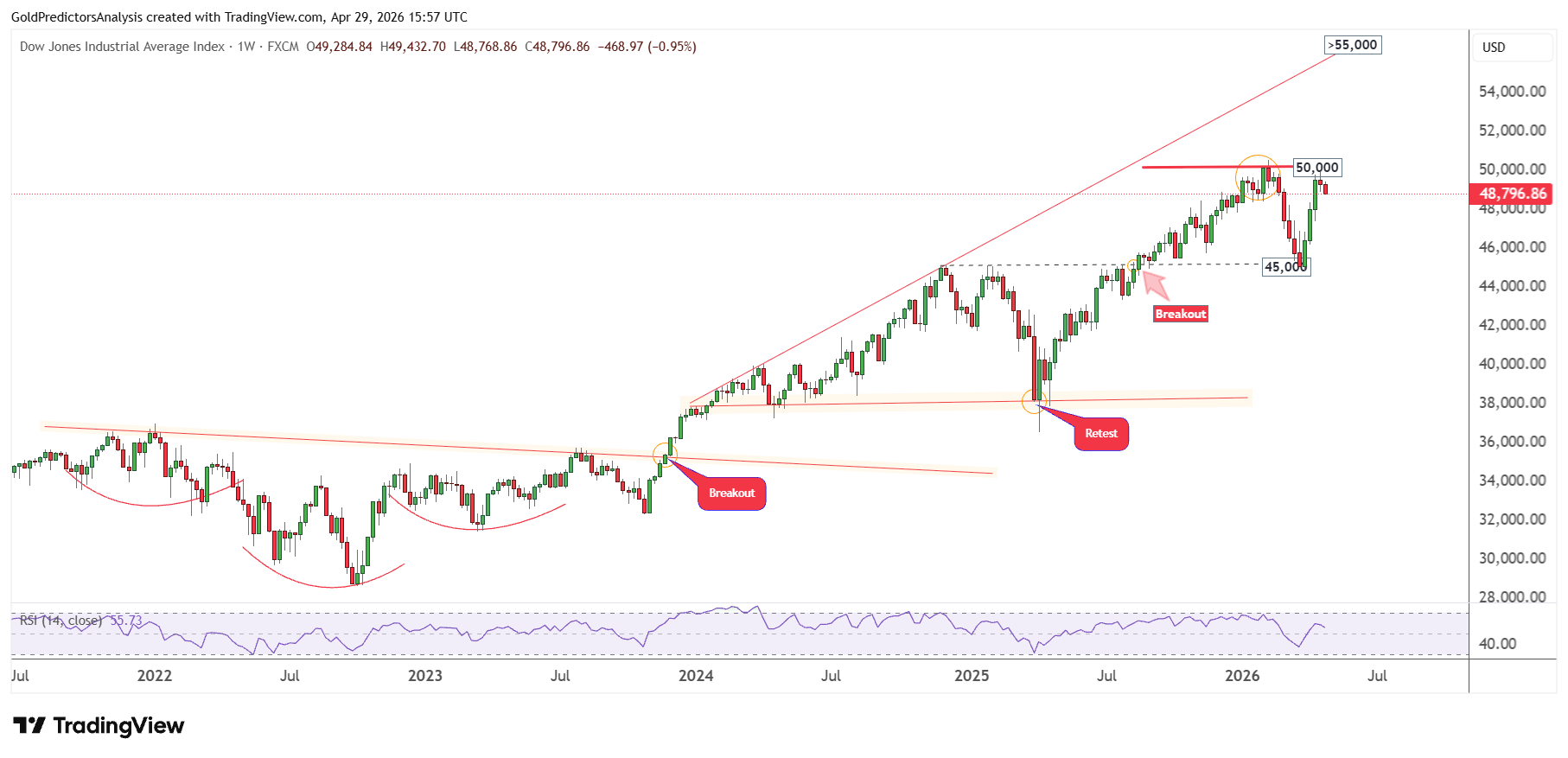 Oil Price Forecast: Persian Gulf Shock Could Send Crude Toward $200 ...