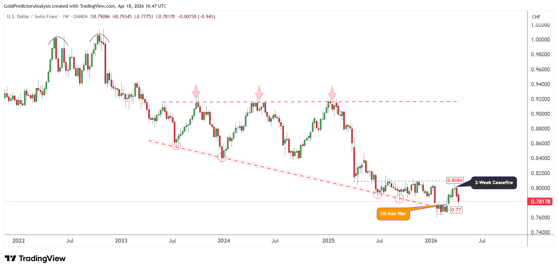 USDCHF