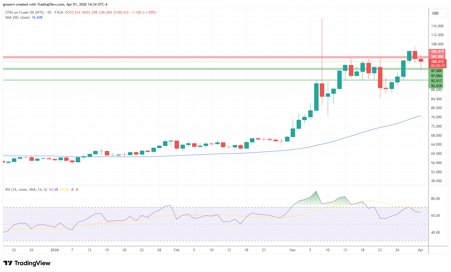 WTI Oil 010426 Daily Chart